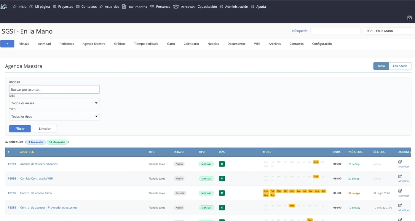 Agenda maestra en SORT Redmine: tabla de tareas sistematizadas con periodicidad, meses de ejecución y próxima ejecución