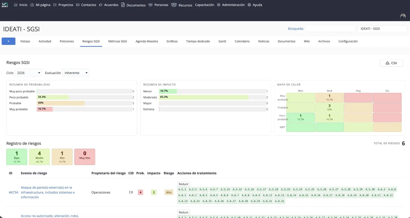Panel de riesgos del SGSI en SORT Redmine: mapa de calor y registro de riesgos